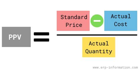 ppv inventory meaning|Purchase Price Variance (PPV): Importance, Formula, Ways to。